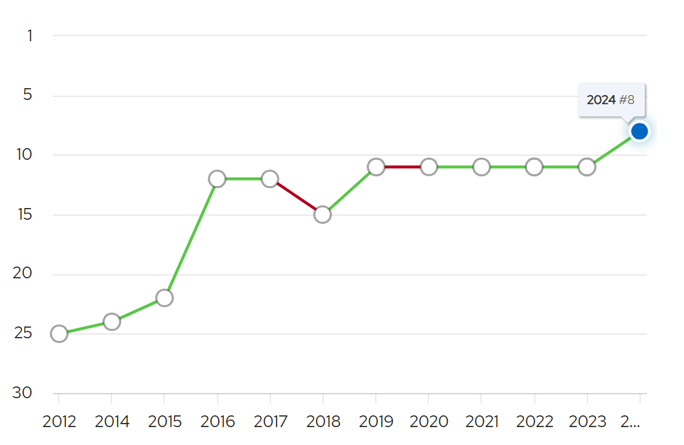 单身日记：好孕来袭
